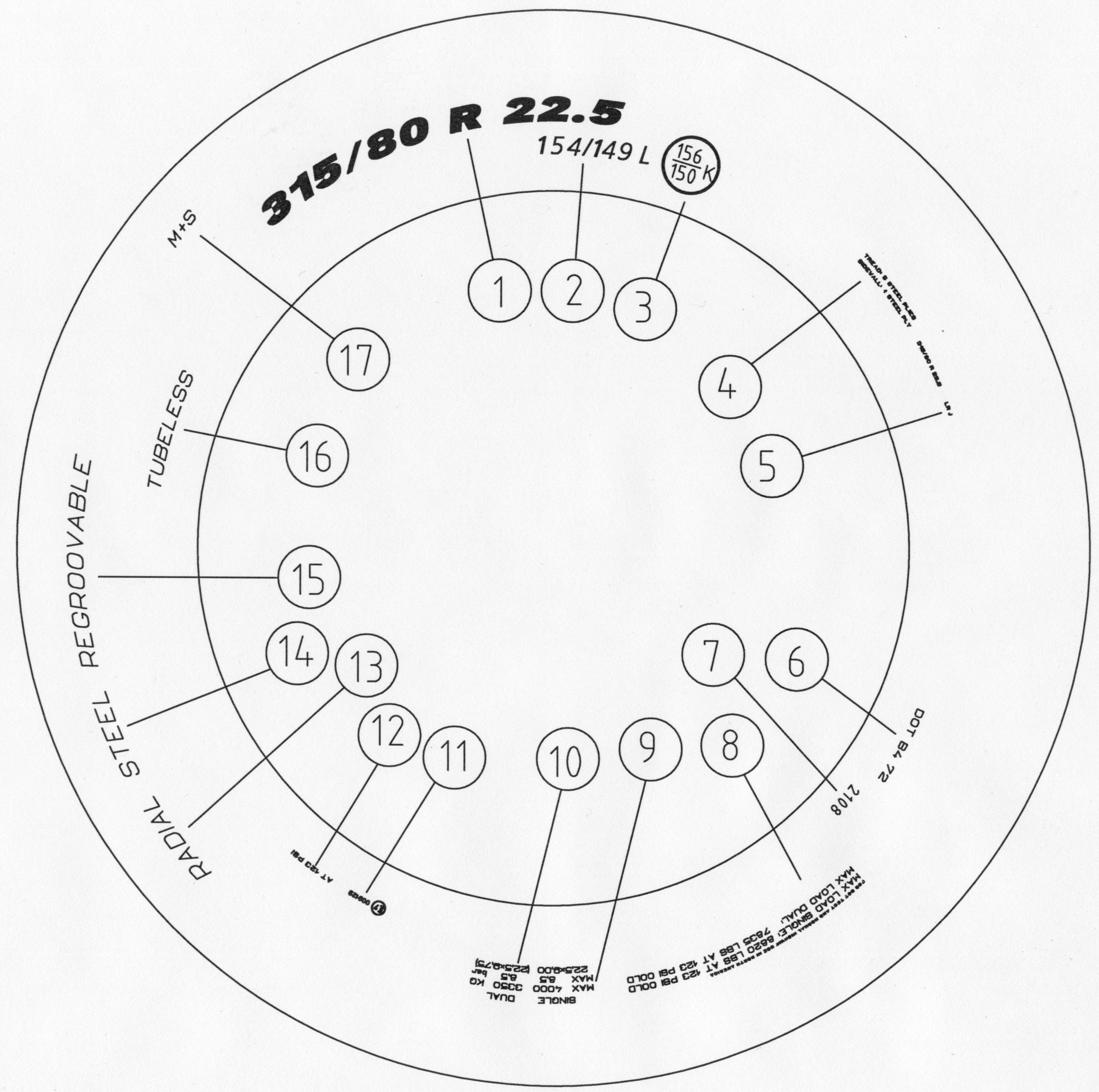 Diagram of tire sidewall markings with numbered labels