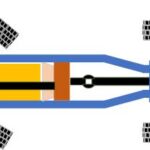 Diagram showing power sent to all wheels in a four wheel drive system