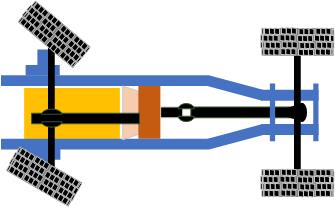Diagram showing power sent to all wheels in a four wheel drive system